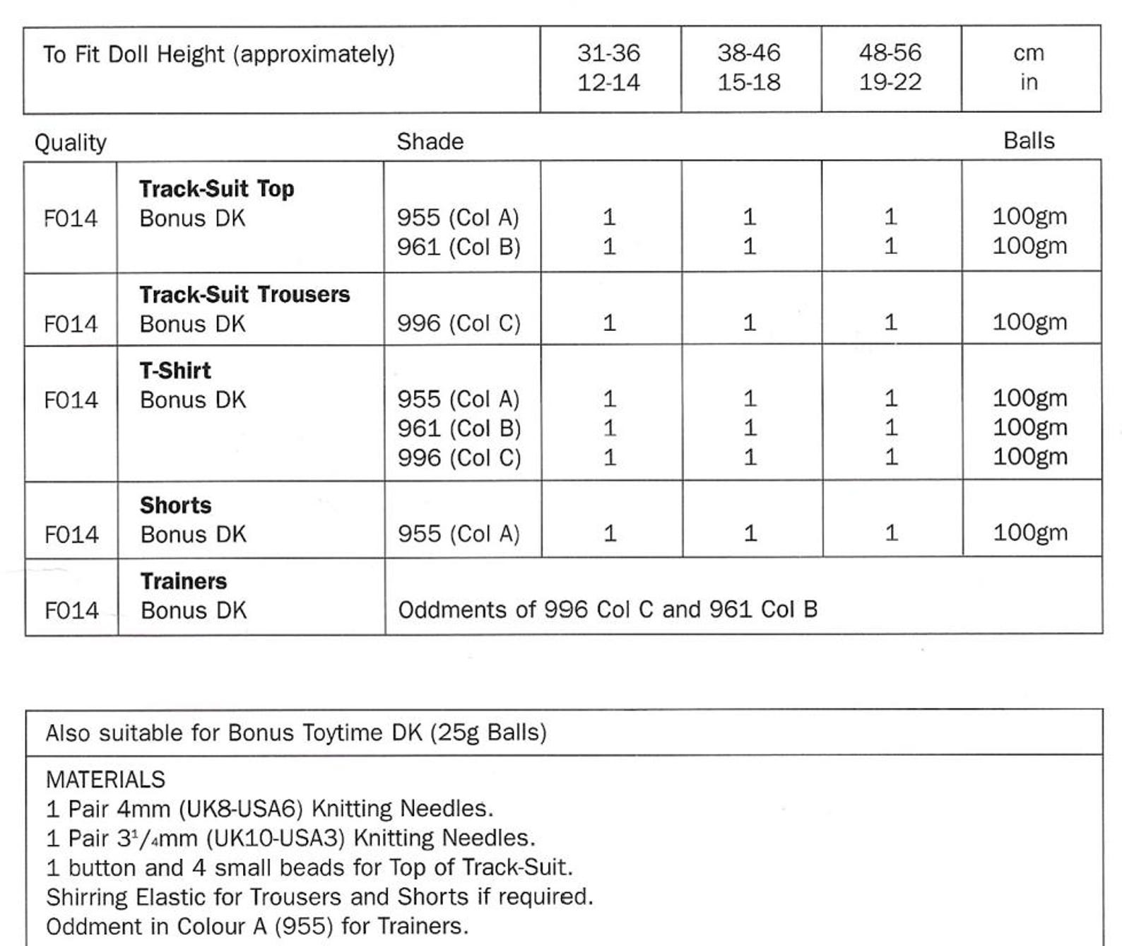Easy Doll Clothes Knitting Patterns, 12" - 22" Dolls, PDF Download